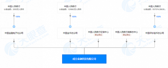 金融科技國家隊迎來新成員 租賃計算機(jī)及輔助設(shè)備領(lǐng)域的戰(zhàn)略布局與深遠(yuǎn)影響
